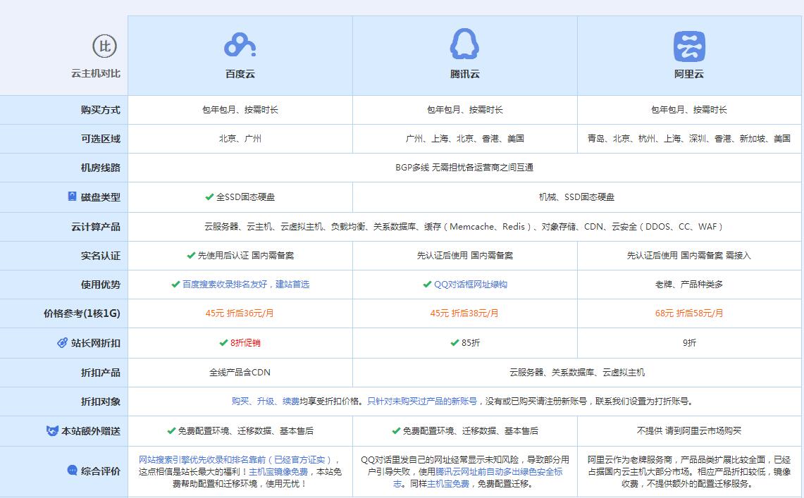 即墨云主机代理对比.jpg